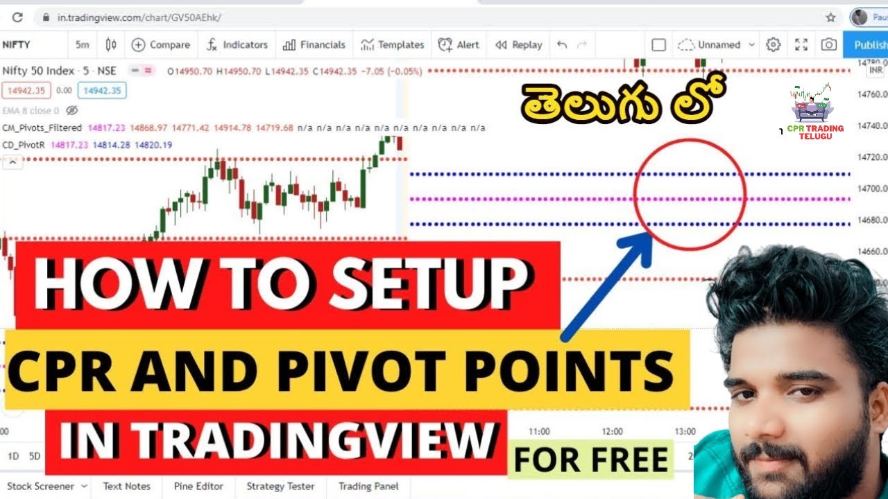 HOW TO SETUP CPR & PIVOT POINTS INDICATORS IN TRADING VIEW IN TELUGU