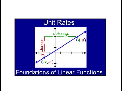 Unit rates