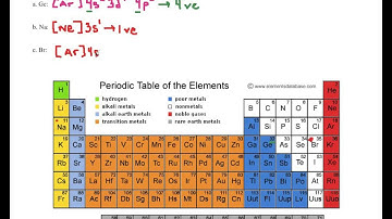 Shorthand Electron Configuration and Valence Electrons