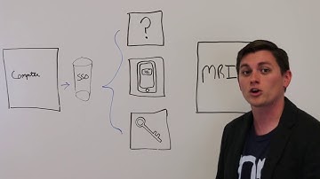 Whiteboard Wednesday - 02 - How It Works: Multi-Factor Authentication for Single Sign-On