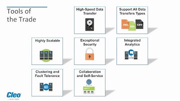 Next Gen B2B Gateway