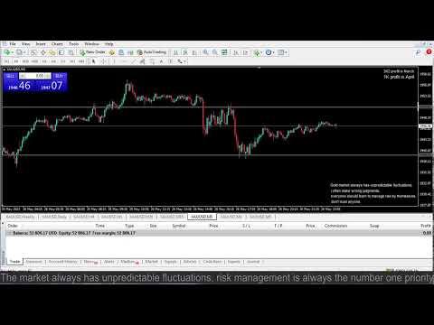 Live XAUUSD- FTMO Fund- My Trading Strategy- 26/5/23