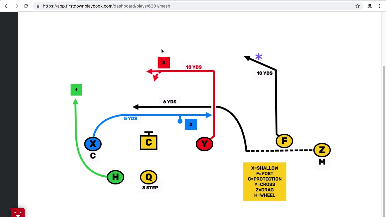 Marry These Two 7v7 Flag Football Plays Firstdown Playbook