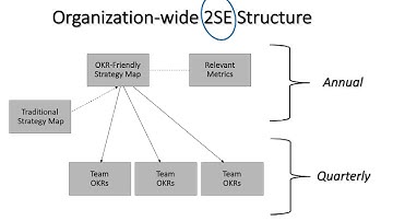 Strategy Mapping for OKRs
