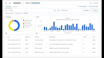 Wazuh Tutorial 14 | Docker Monitoring with Wazuh SIEM  | Container Security Guide (in English)