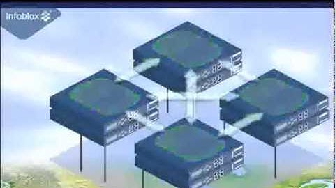 Infoblox introductie technisch