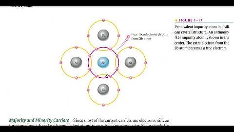 Electronic  Devices  by Floyd 9 EDITION CH1 Part 2