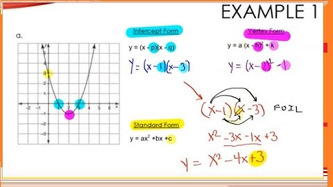 3 Forms of a Quadratic Function and the Parabola