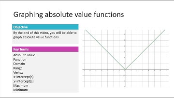 2.01 Graphing Absolute Value Functions