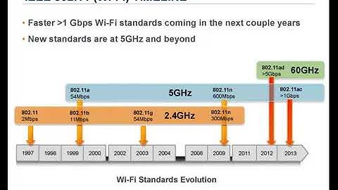 Basics Of RF and Wireless Communication