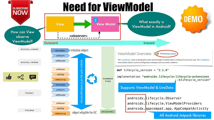 AAA - Part 12, Need for ViewModel | Understanding ViewModel in MVVM