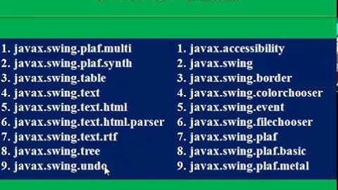 Swing Part-1 Java. By Sabihuddin Ahmad Siddiqui