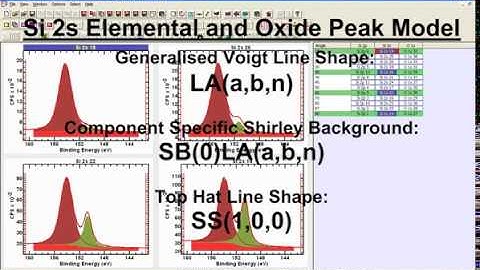 Si 2s Peak Model in CasaXPS