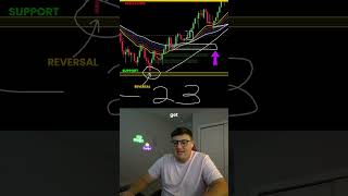 How to take a trade on my system from start to finish!