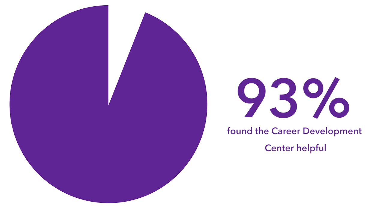 First Destination Survey 2017