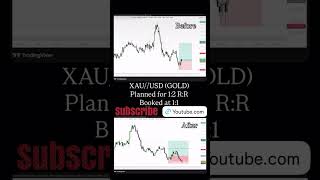 XAU/UsSD