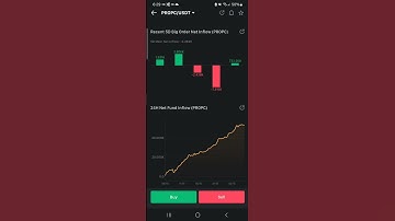 New Coin (Crypto) Propchain (PROPC) has been listed On MEXC