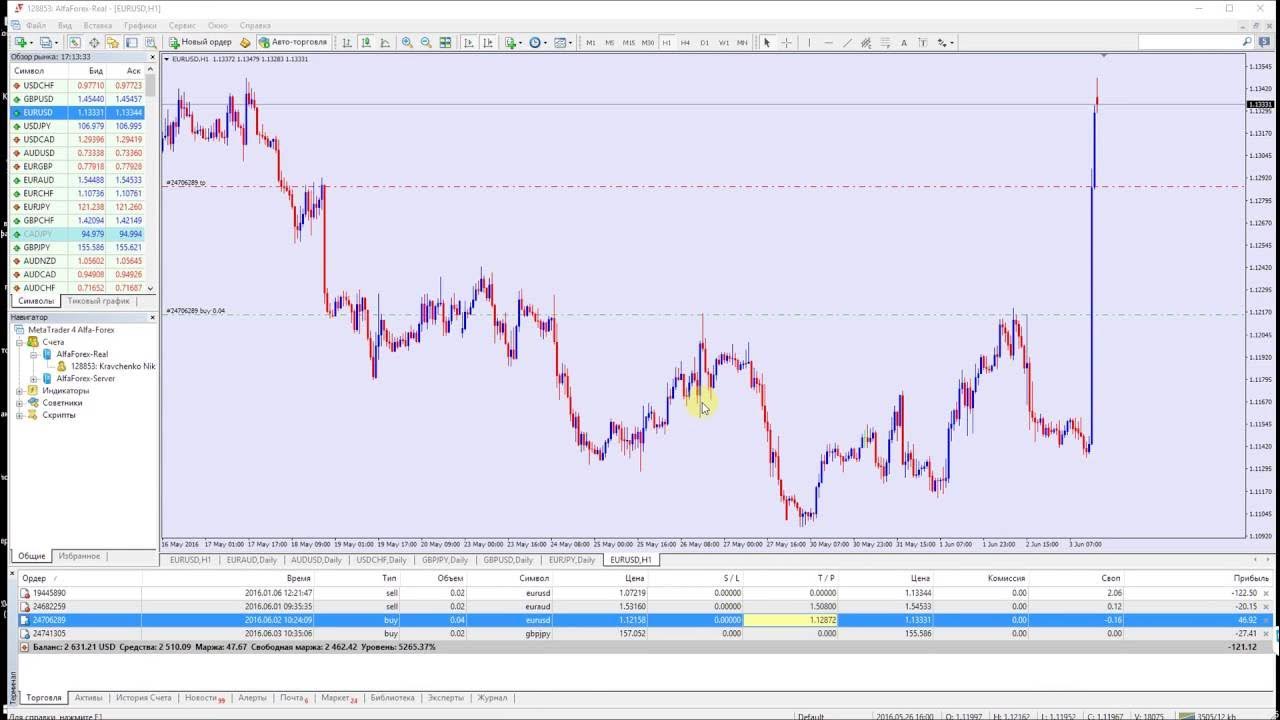 рынок форекс отзывы. форекс отзывы irecommend. форекс отзывы реальных людей 2020. курсы по форексу платные. финам брокер отзывы.
