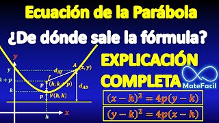 Equation of Parabola, FULL EXPLANATION