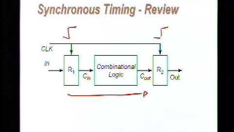 Digital Integrated Circuits UC Berkeley Lecture 25