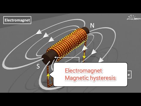 Video: Ang solenoid ba ay isang electromagnet?
