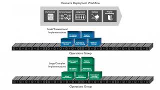 Matrix Organization