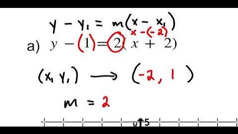 6.2 - Point-Slope Form - Algebra 1
