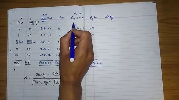 Calculating Karl Pearson