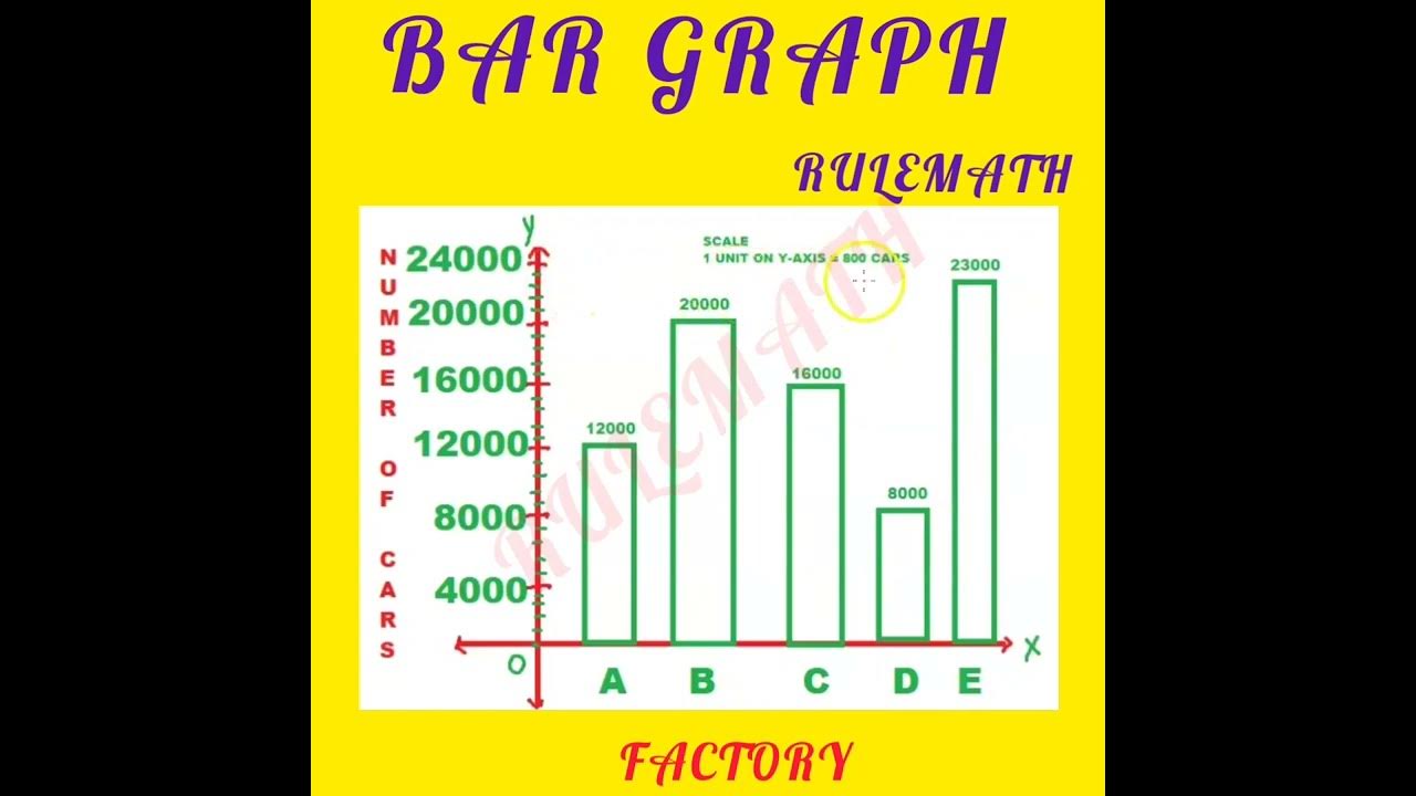 BAR GRAPH | HOE TO DRAW A BAR GRAPH | GRAPHICAL REPRESENTATION OF DATA ...