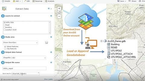 Use arcgis online to Extract data & Download to your existing geodatabase