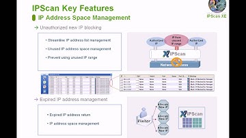 About IP Scan Part I