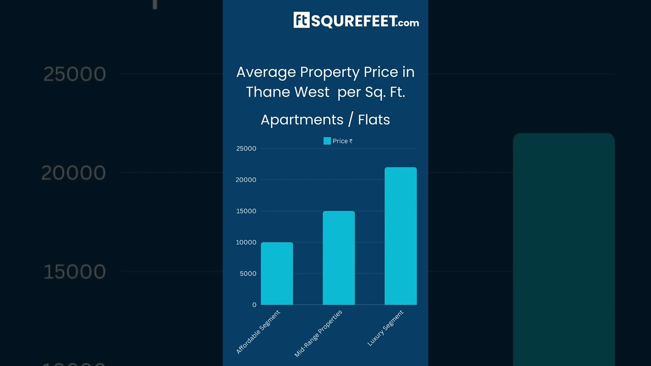 Thane West Property Trends 2024: Prices, Insights & Investment Opportunities 