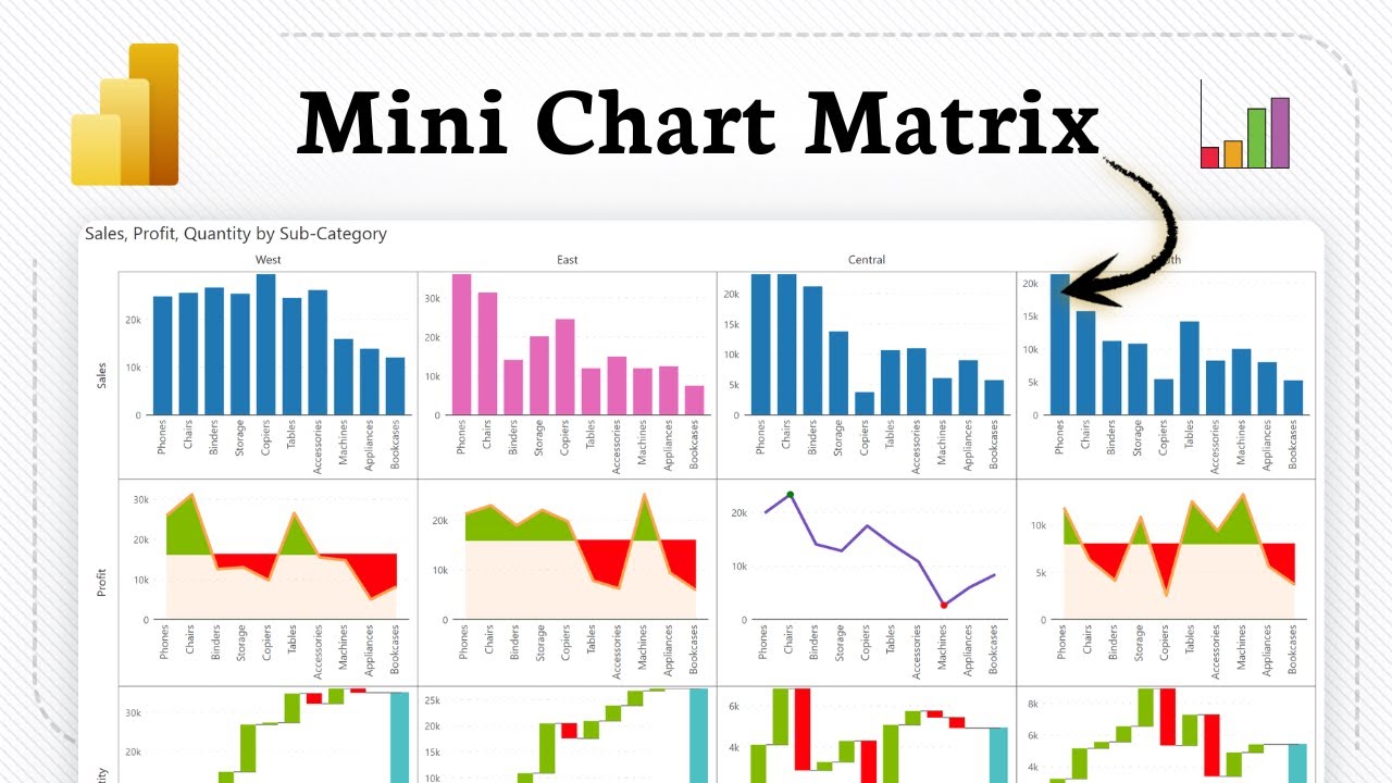 How to create and format small multiples charts in Power BI - YouTube