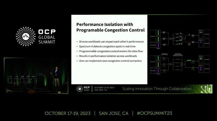 NVIDIA Spectrum-X Network Platform Architecture