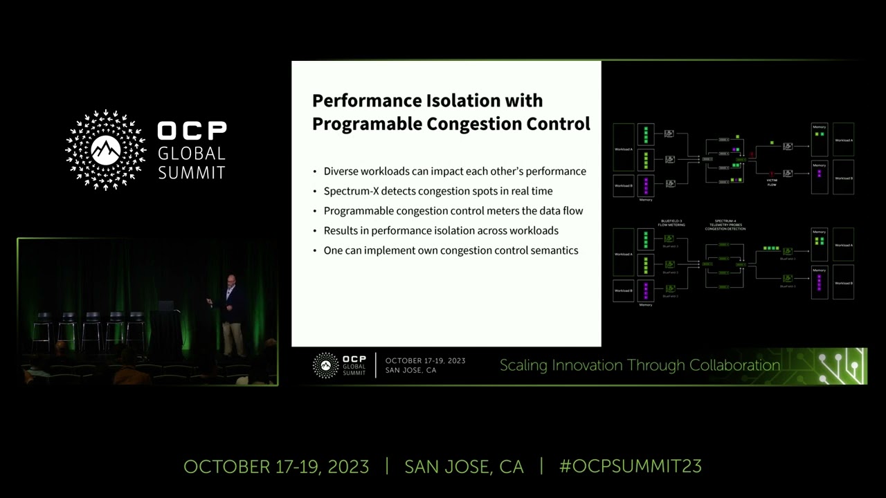 NVIDIA Spectrum-X Network Platform Architecture