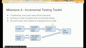 DevOps - Special Milestone
