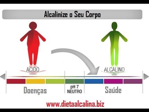 Como deixar o corpo alcalino para ter mais saúde e energia