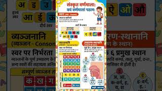 CLASS - 6 SANSKRIT DEEPAKAM अध्याय - 1 वयं वर्णमालां पठामः। RICHA SHARMA #ncert #cbse