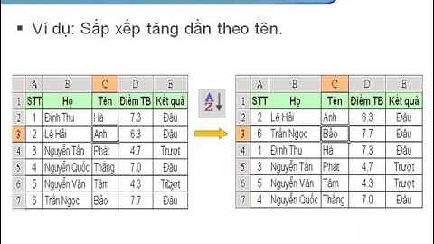 Tin học căn bản, xử lý bảng tính Excel, Cơ sở dữ liệu
