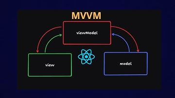 Arquitetura Front-end: Aplicando Arquitetura MVVM no Front-end (React.js)