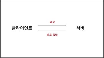 예제로 알아보는 Next js 렌더링 기법 (CSR, SSR, SSG, ISR)