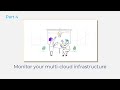 Monitor your multi-cloud infrastructure