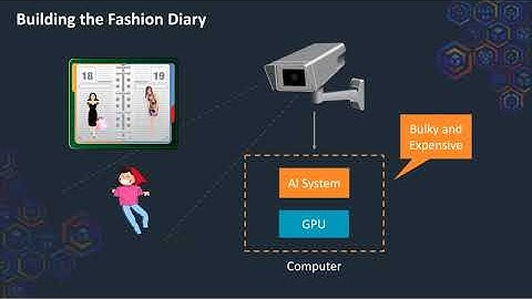 Object Detection with AWS DeepLens and Sagemaker