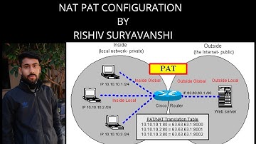 NAT PAT configuration in hindi.