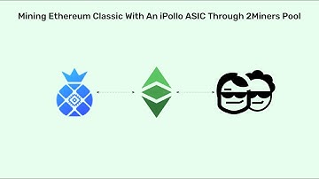 Mining Ethereum Classic With An iPollo ASIC Through 2Miners Pool