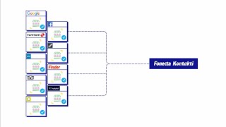 Ota koko verkko haltuun kerralla: Fonecta Kontakti & Kontakti Pro
