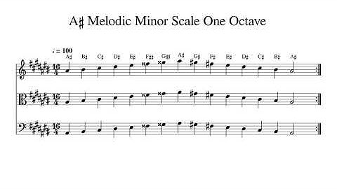 A♯ A Sharp Melodic Minor Scale One Octave at 100bpm Backing Track BnW