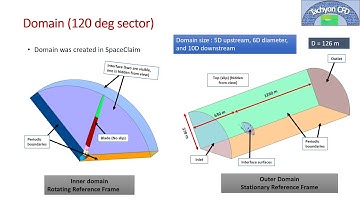 5 MW NREL Offshore wind turbine CAD modeling in SolidWorks 2020 SP4