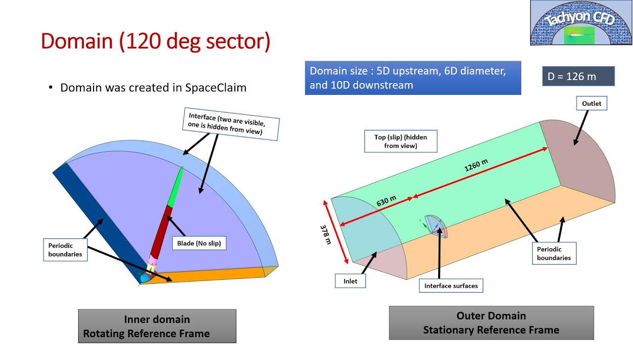 5 MW NREL Offshore wind turbine CAD modeling in SolidWorks 2020 SP4 ...