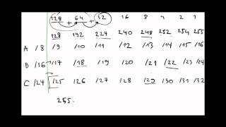 Subnetting Explained Step by Step & Subnetting Chart